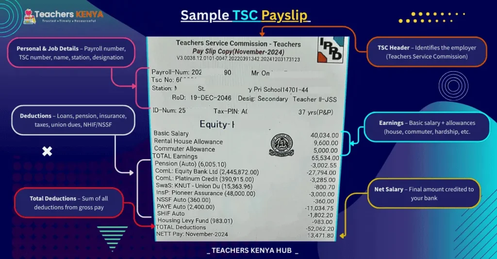 Online TSC payslip sample interpreted
